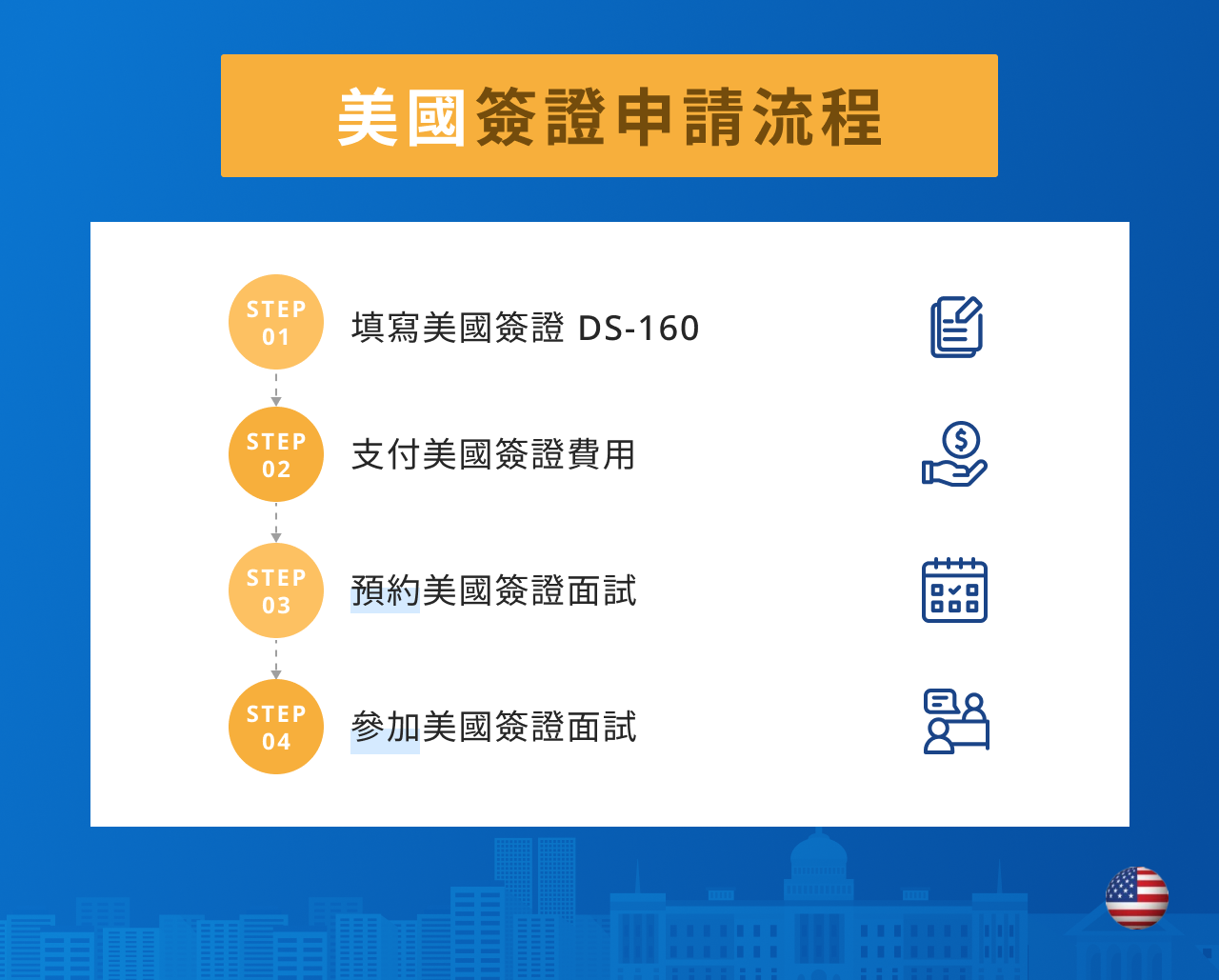 美國簽證申請流程