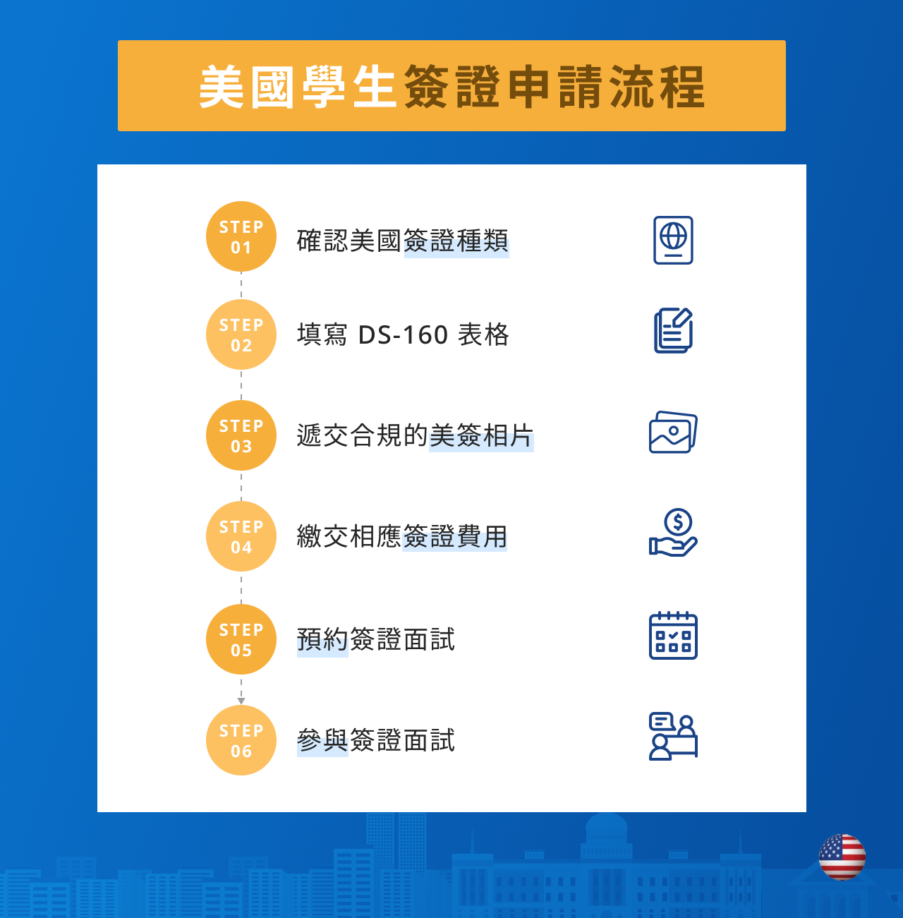 美國簽證申請 6 步驟
